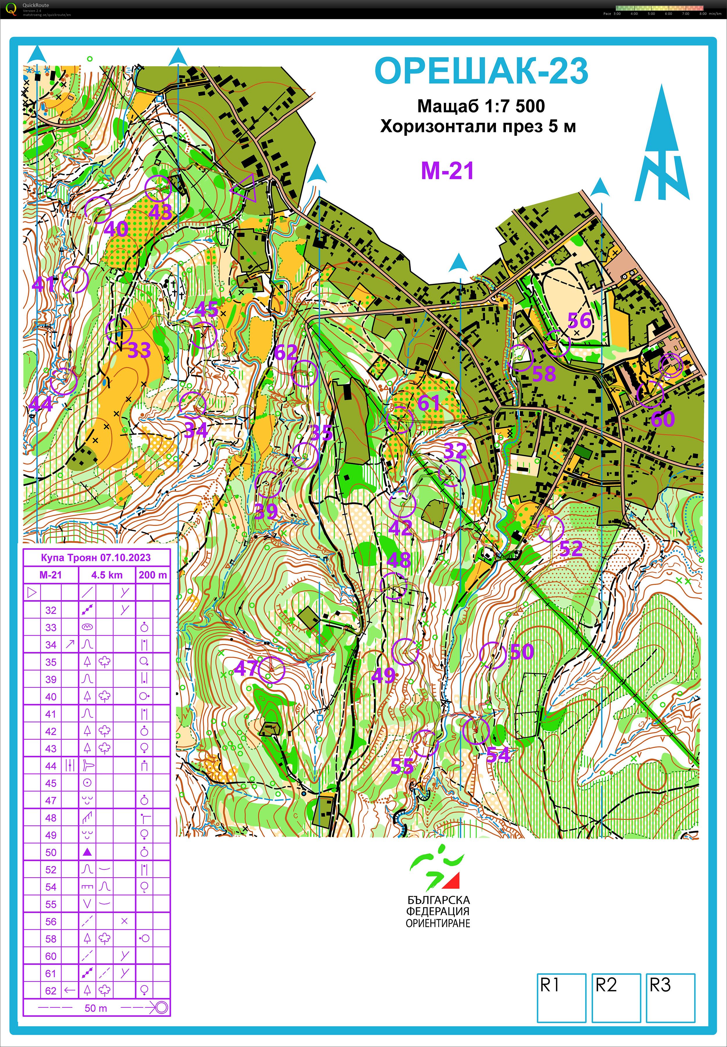 Troyan Cup 2023 - scorelauf (07/10/2023)