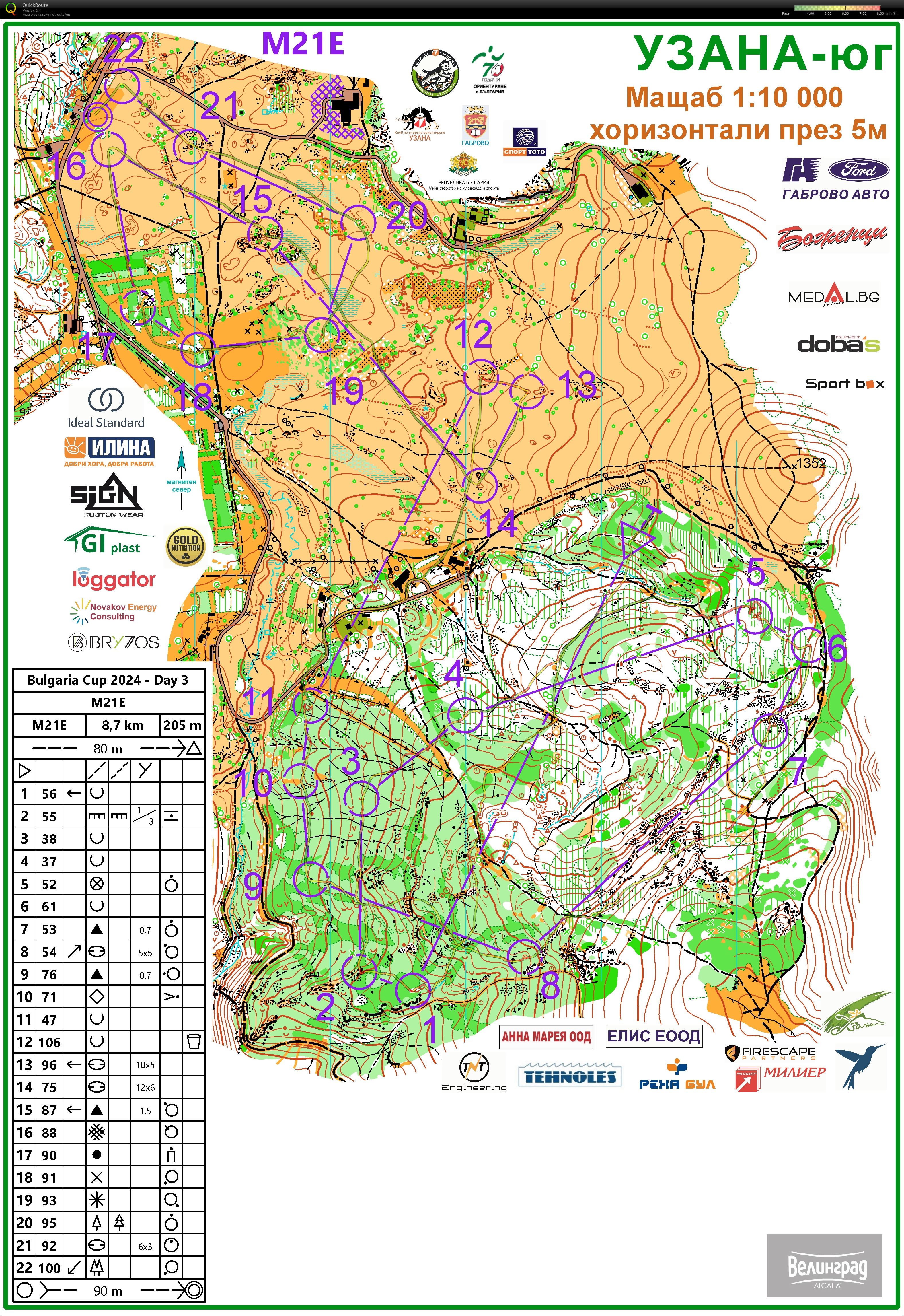 Bulgaria Cup 2024 - Day 3 (28/07/2024)