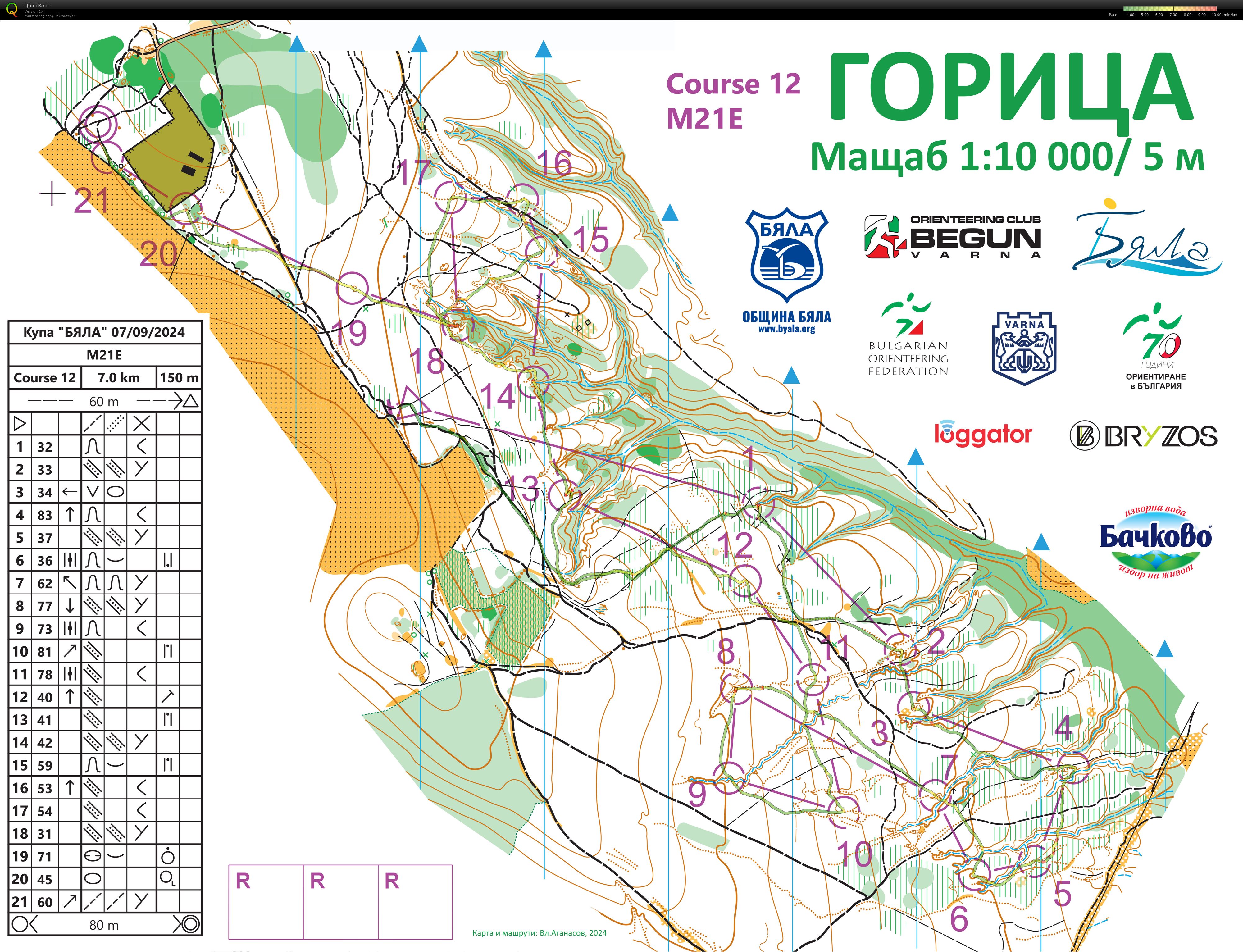 Byala Cup 2024 - Middle (08/09/2024)