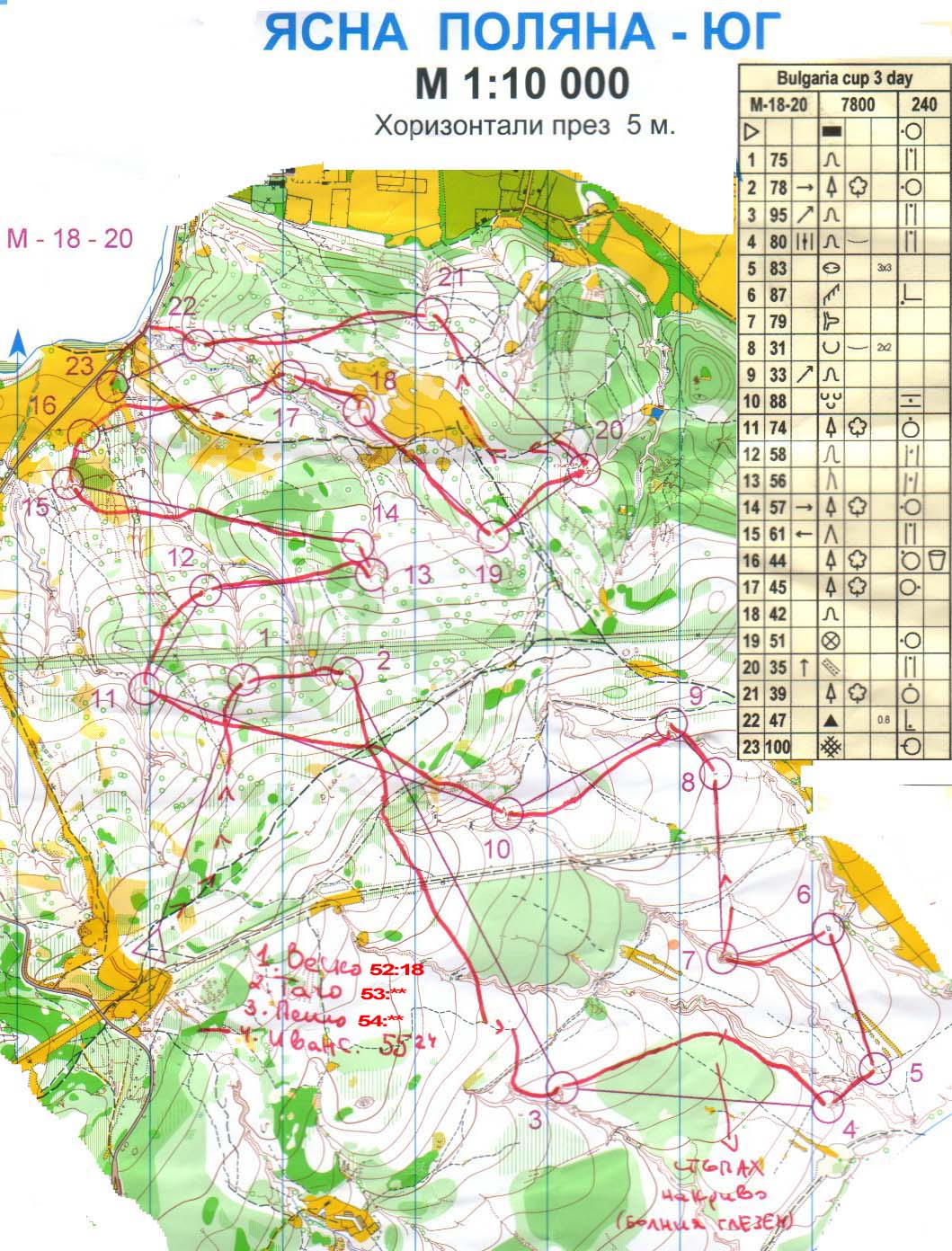 Bulgaria Cup 3rd day (11/06/2006)